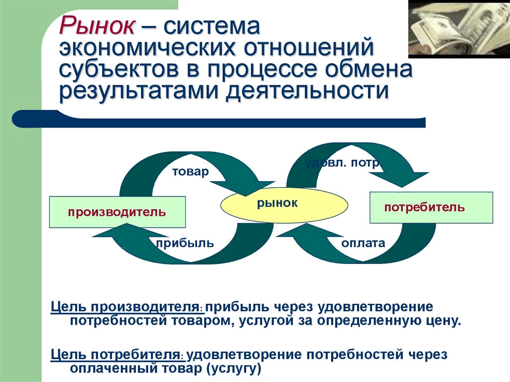 Понятие и признаки несостоятельности (банкротства) - презентация онлайн