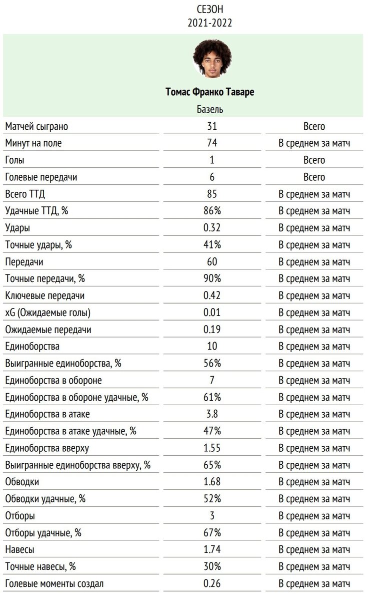 Матчи спартака 2020 расписание. Тавареш Абаскаль Базель.