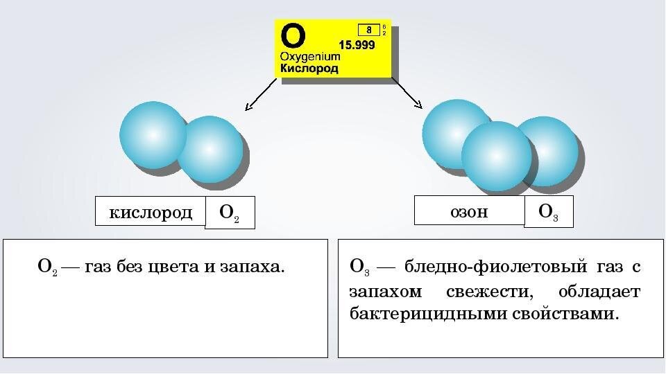 Какая схема отражает структуру электронной оболочки атомов образующих озон стратосферы земли