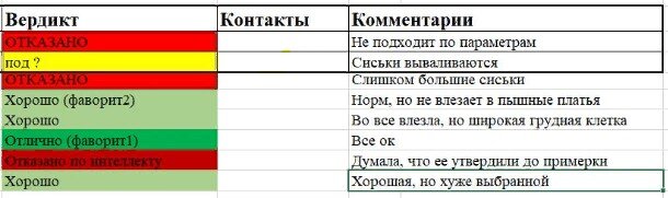 мемная таблица 