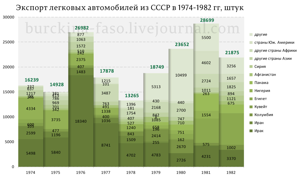 Источник: статсборник "Внешняя торговля СССР"