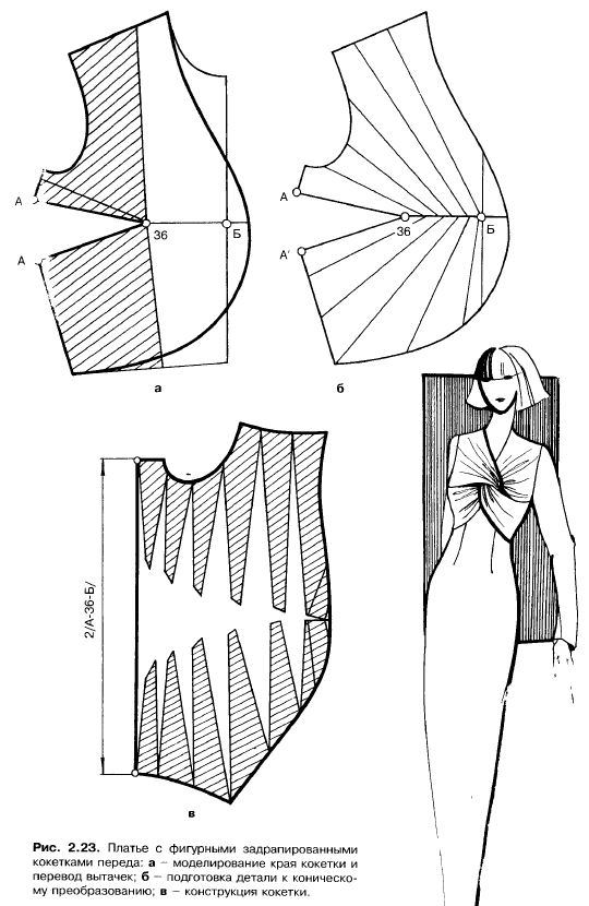 Конструктивное моделирование одежды по Мартыновой, Андреевой