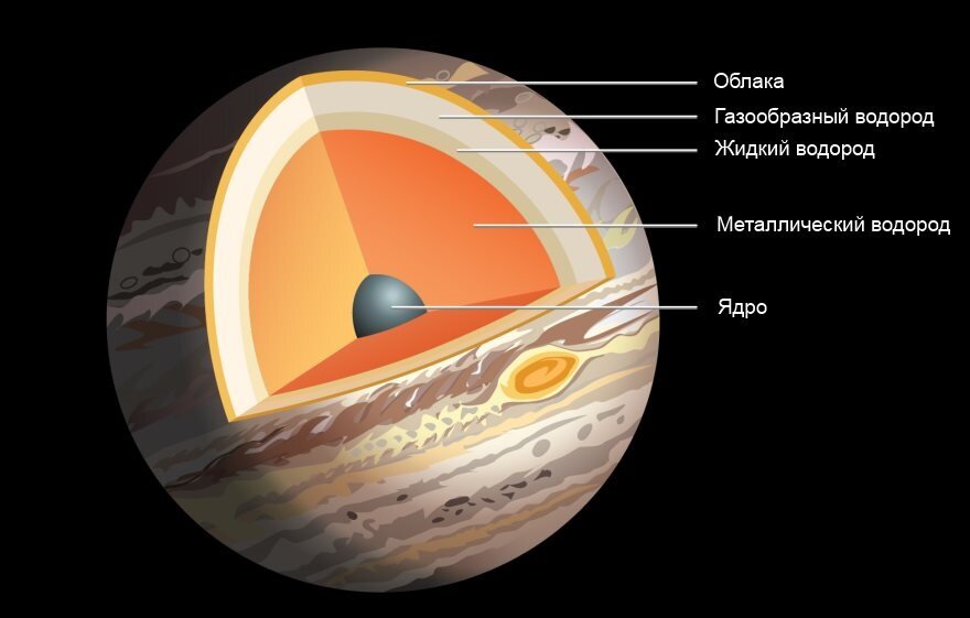 Планеты-гиганты — Википедия