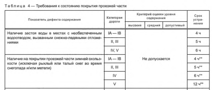 Скан из ГОСТ Р 59434-2021