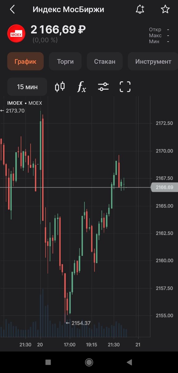 Не планирую сейчас заходить в фондовый рынок