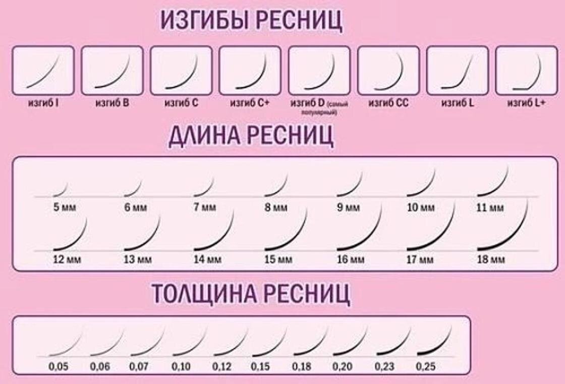 Длина ресниц