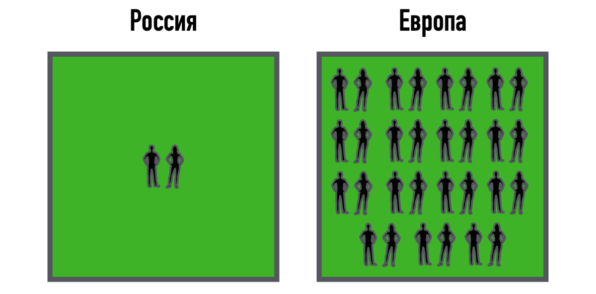 – Ну, ты автор даешь! – усмехнутся многие. – По твоему наша проблема в низкой плотности населения?-2