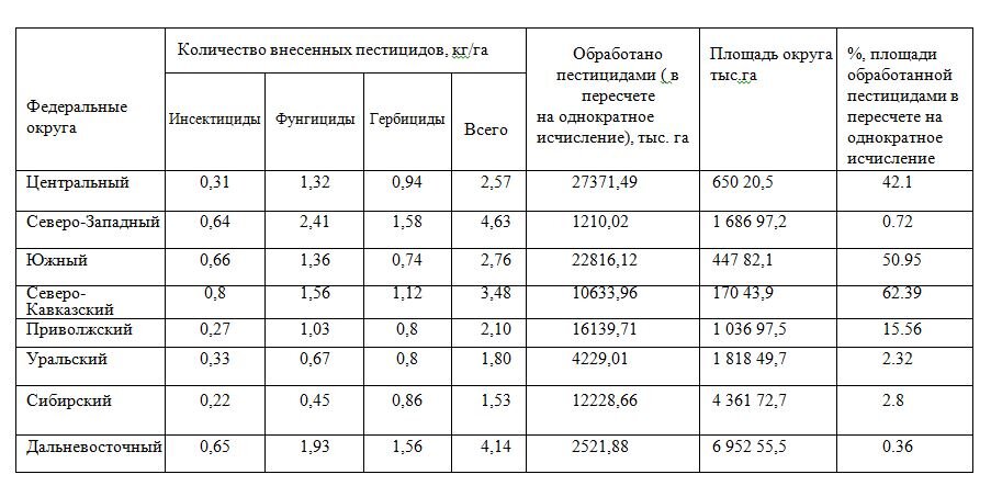 План применения пестицидов