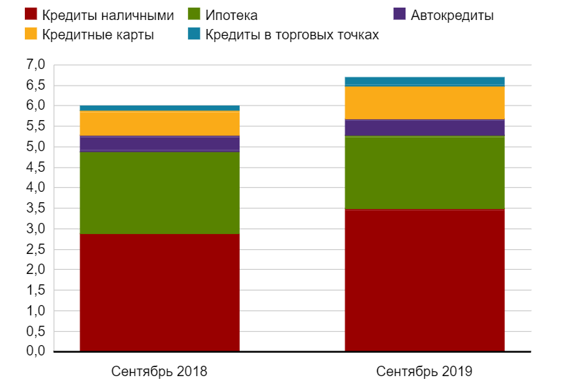 источник статистики - https://www.bbc.com/russian/features-50254330