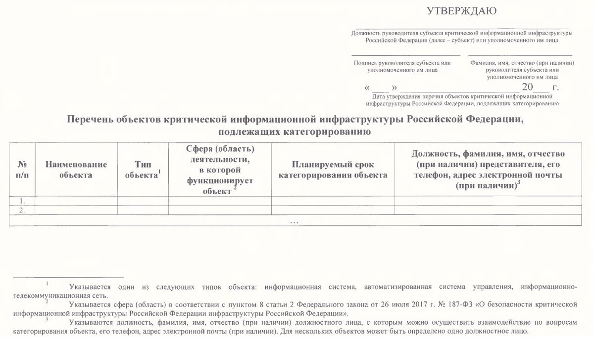 Акт категорирования объекта тэк образец заполнения