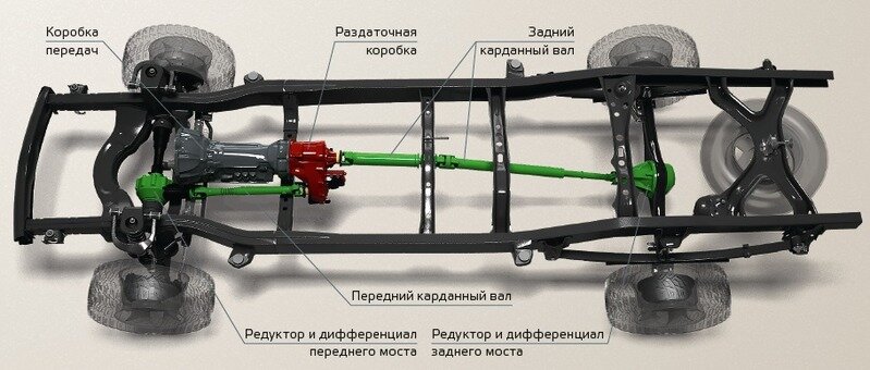 Трансмиссия уаз буханка схема