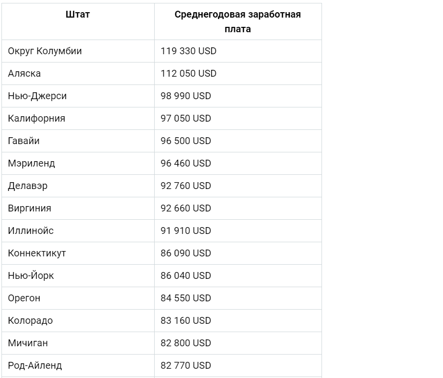 Следователь зп