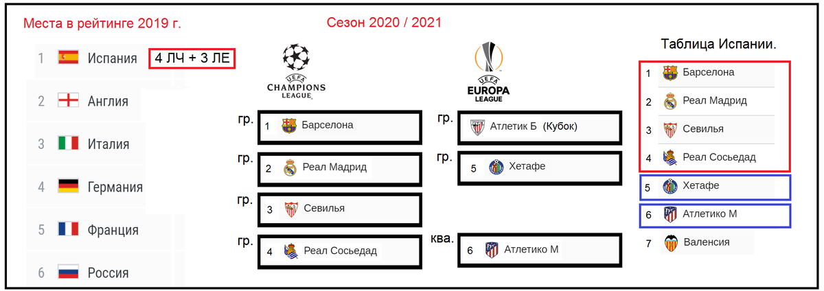 Лига европы по годам. Лига Европы 2020-2021 таблица. Лига Европы 2021-2022 таблица. Лига Европы 2020-2021 турнирная таблица. Лига Европы 2020-2021 расписание.