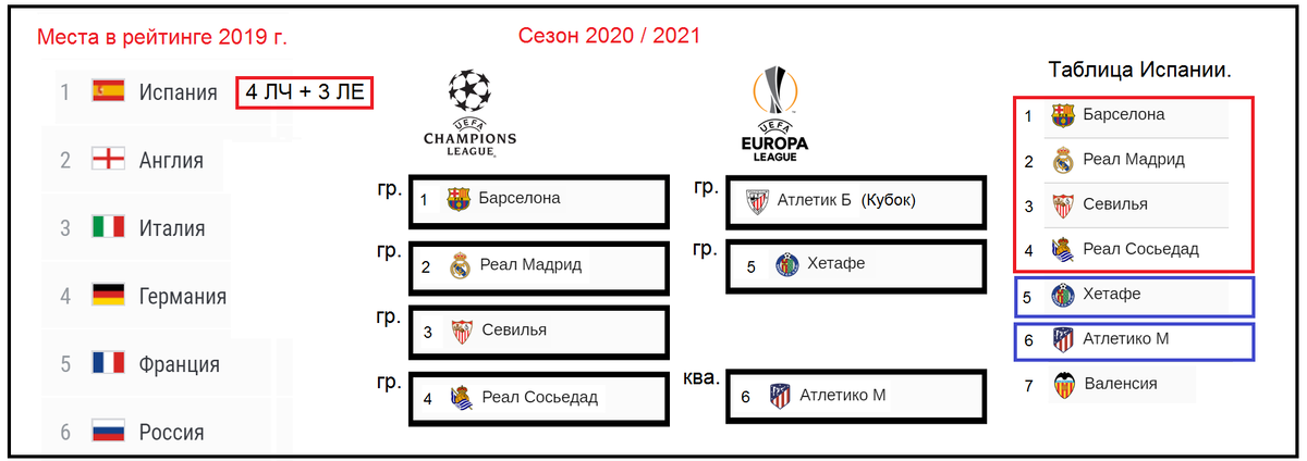 Лига регламент. Лига Европы 2020-2021 таблица. Лига Европы 2021-2022 таблица. Лига Европы 2020-2021 турнирная таблица. Лига Европы 2020-2021 расписание.