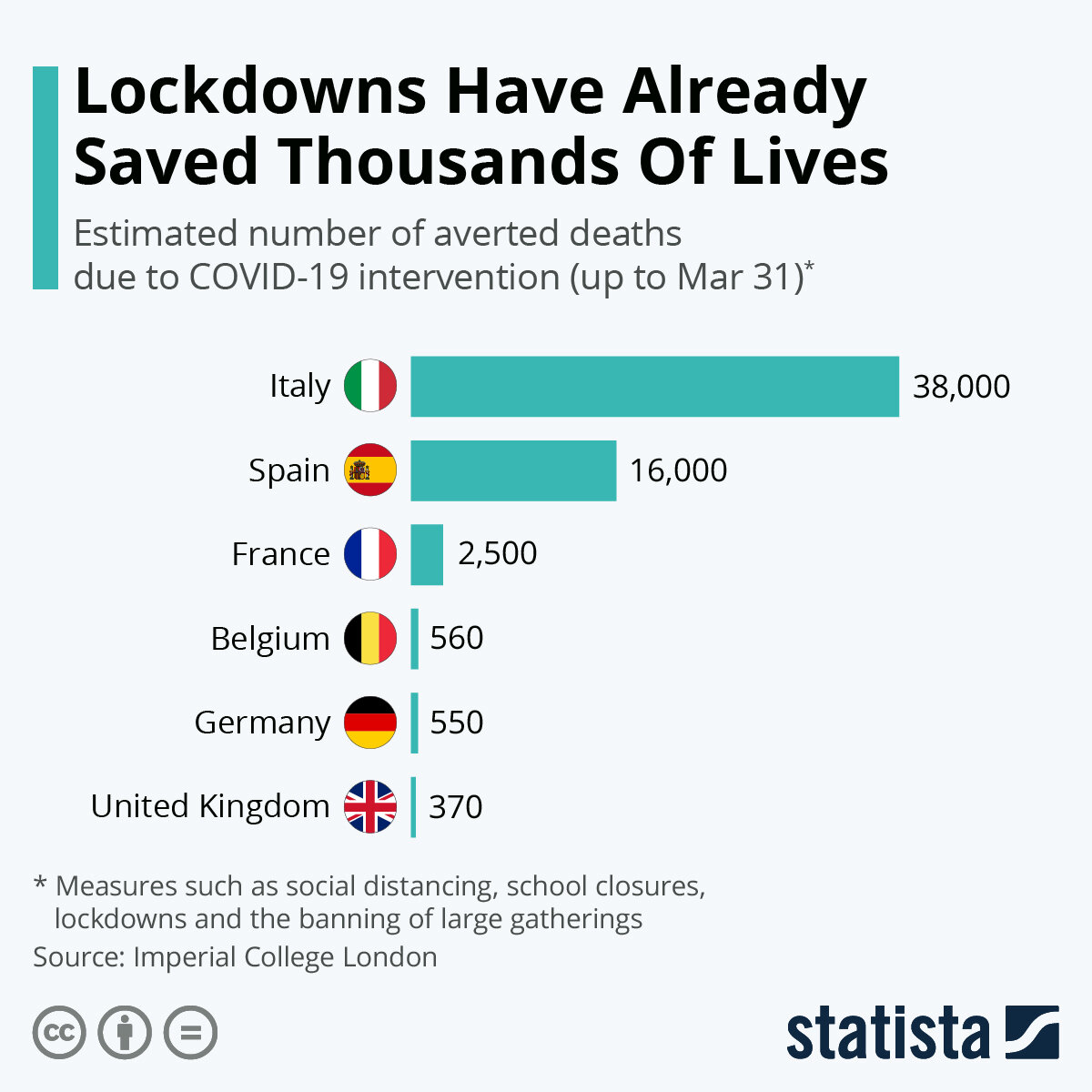 Источник: statista.com