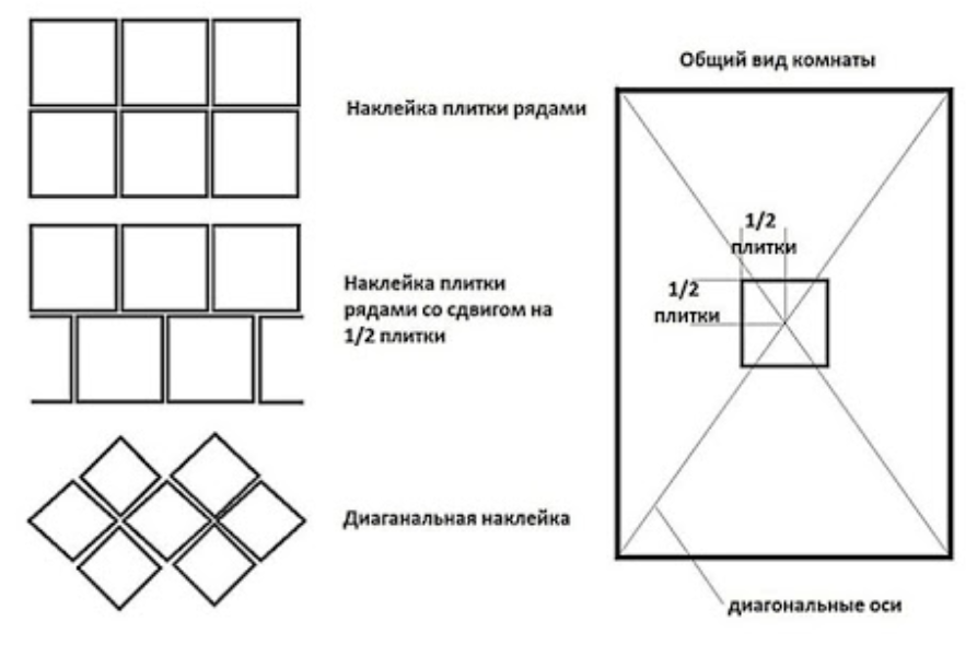 Фото по запросу Текстура потолка