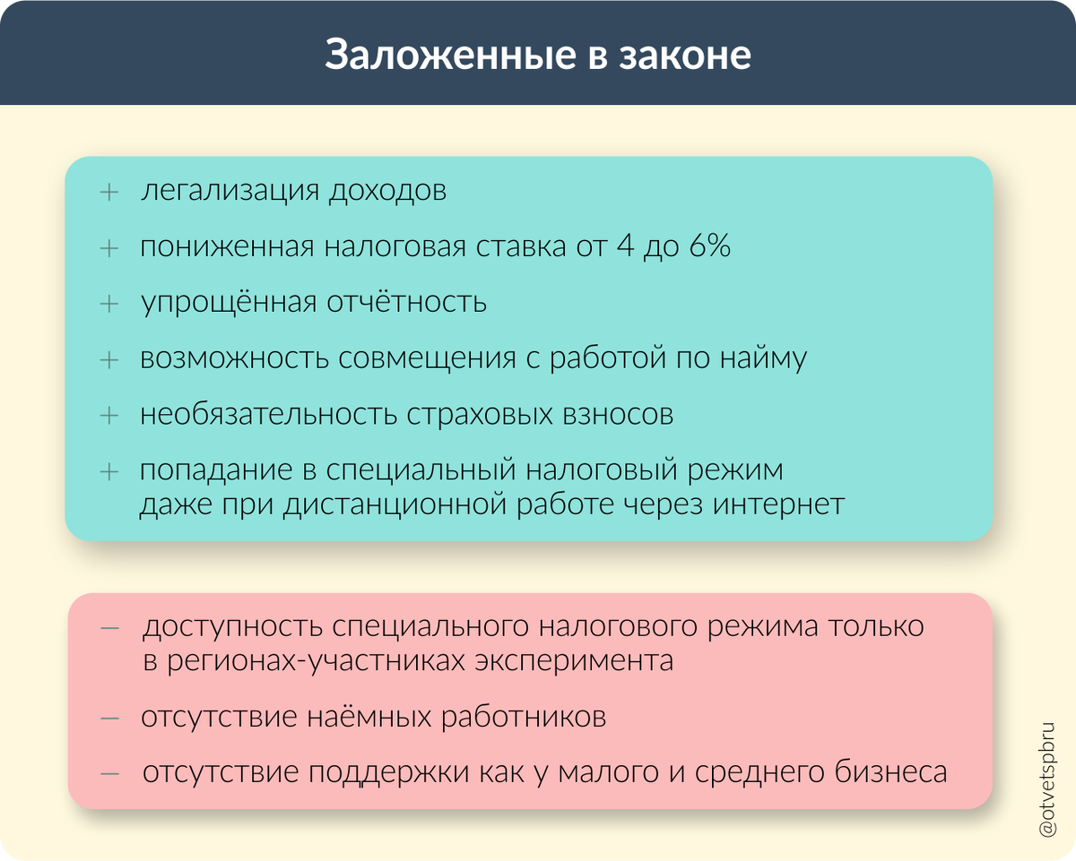 Быть самозанятым — это выгодно? | Ответ.Санкт-Петербург | Дзен