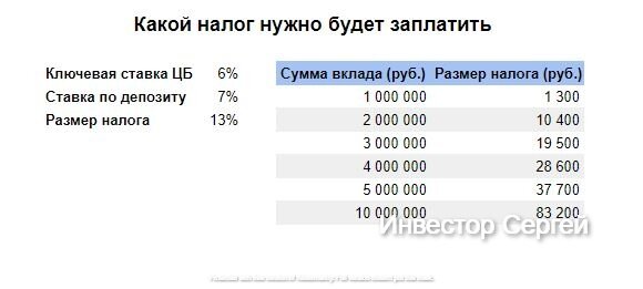 Сколько в итоге нужно заплатить