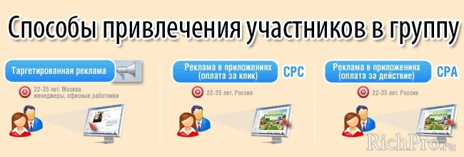 Как привлечь подписчиков в сообщество. Рекламный пост образец. Как привлечь подписчиков в сообщество. Как привлечь подписчиков в сообщество. Привлечение подписчиков.