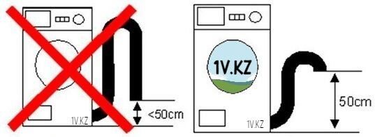 Ремонт стиральных машин в Алматы