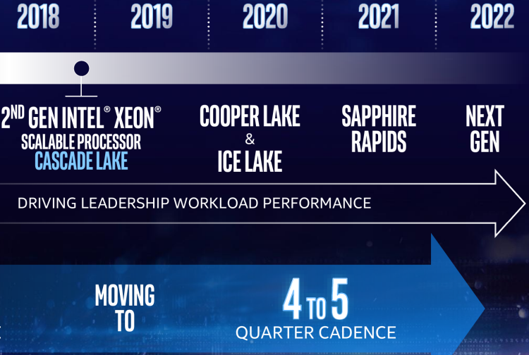 Источник изображения: Intel