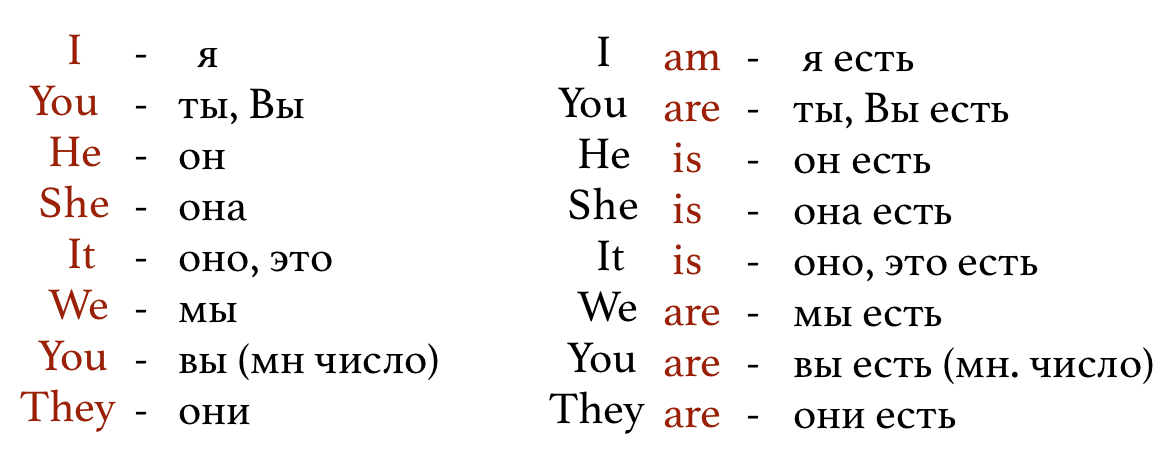 Картинка взята с medium.com/@olesiaivenko