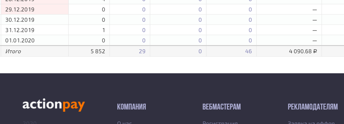 Партнерская программа Action Pay