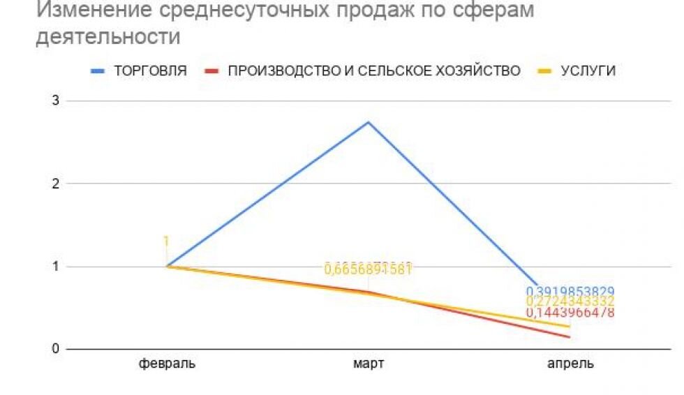 72 процента