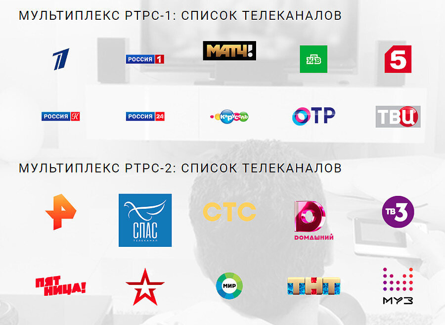 20 эфирных каналов. 20 Каналов цифрового телевидения список каналов. Каналы цифрового телевидения 20 каналов. Цифровое Телевидение 20 каналов цифровое Телевидение 20 каналов.