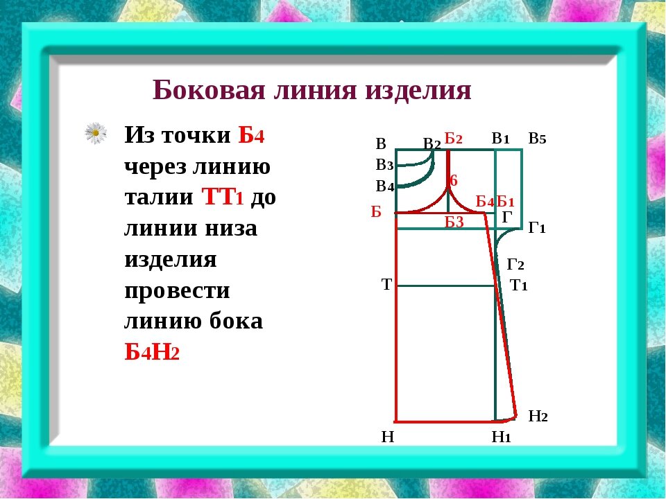 Проект ночной сорочки