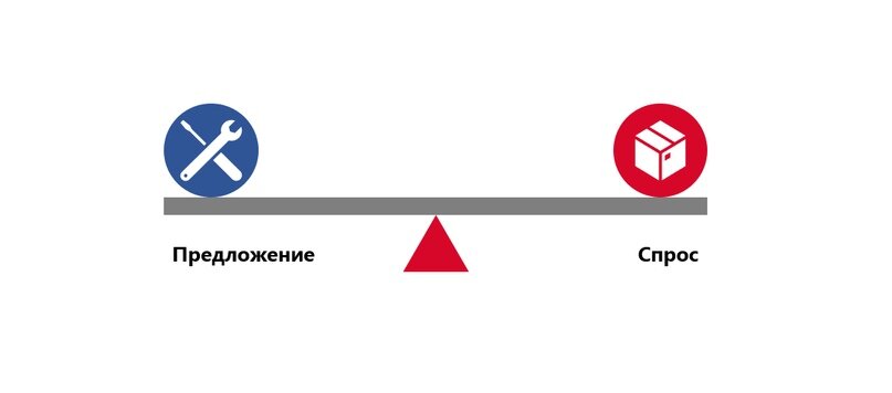 Создать карусель             Добавьте описание