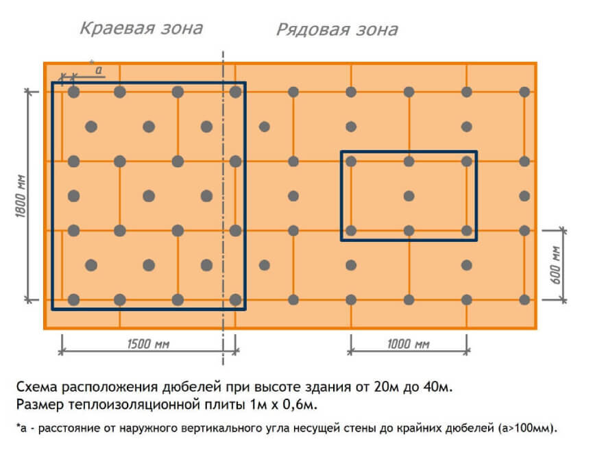 Размер утеплителя для крыши