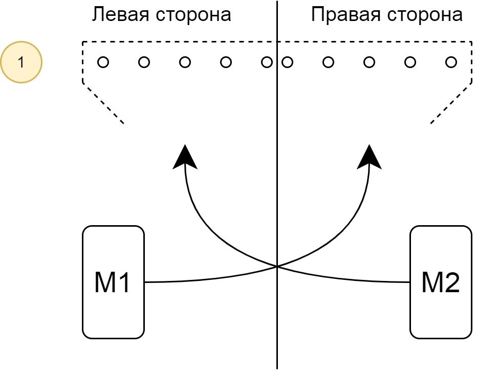 Время отклика монитора