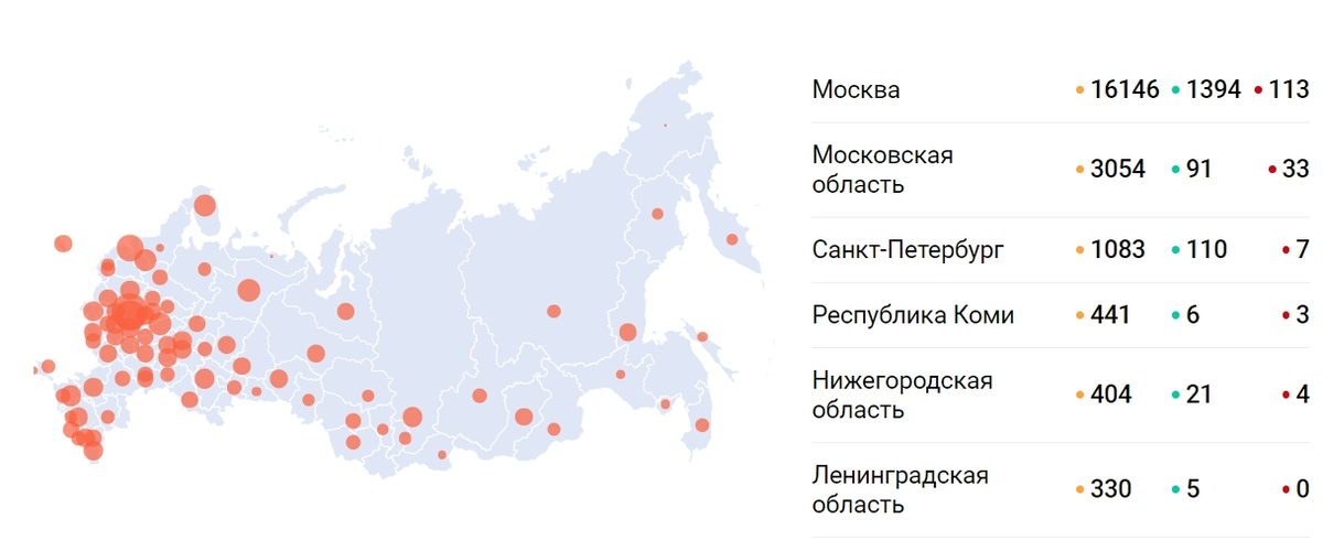 Что на данный момент