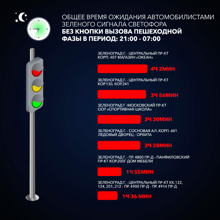 Проезд на запрещающий сигнал светофора