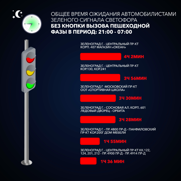 Проезд на красный свет 2023