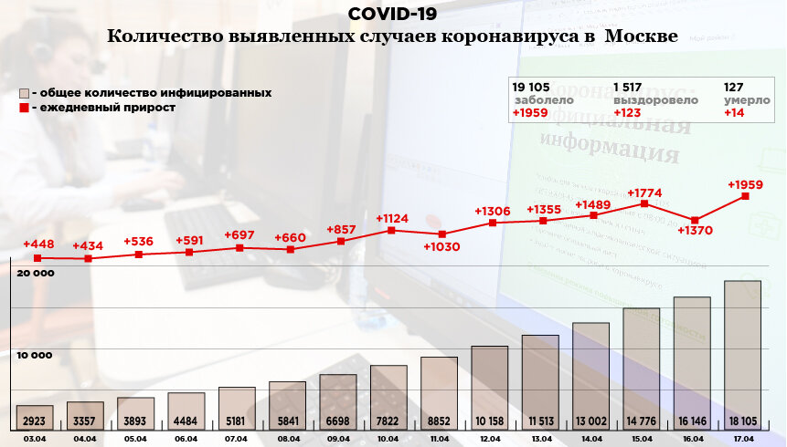 Инфографика: «Компания». Фото: РИА Новости. Источник: стопкоронавирус.рф  