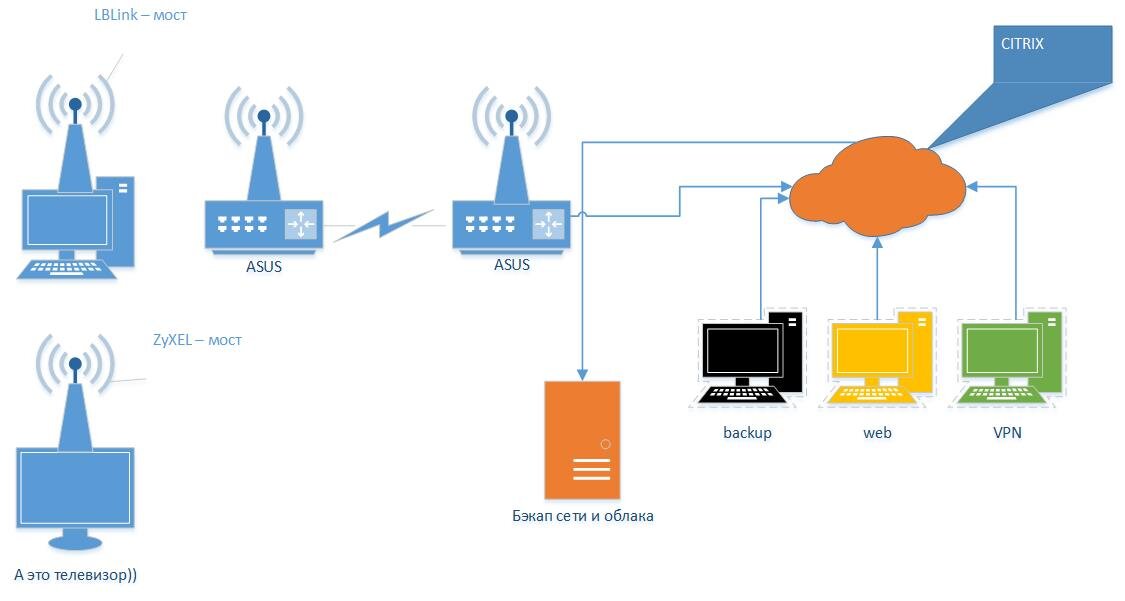 простая схемка =))