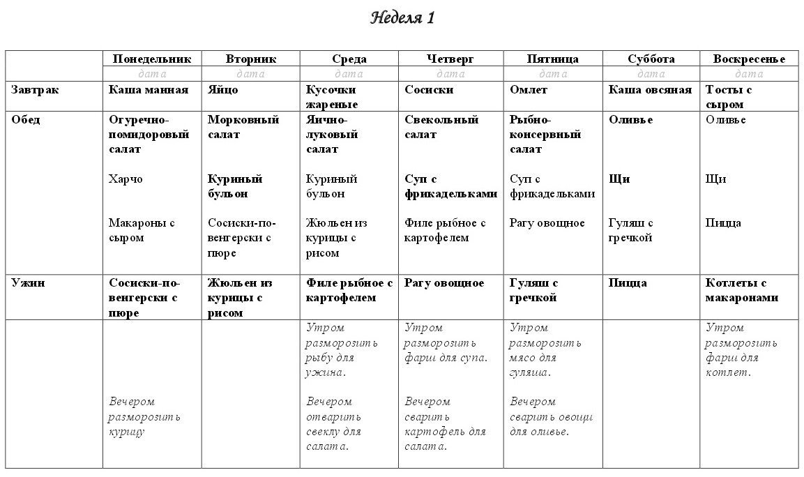 План по уходу за собой