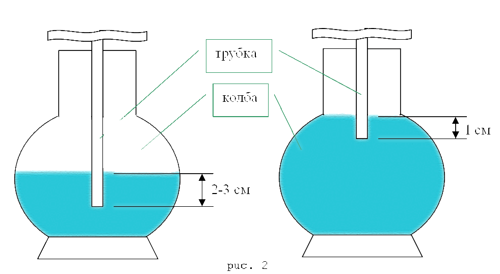 Как определить, сколько воды наливать в кальян
