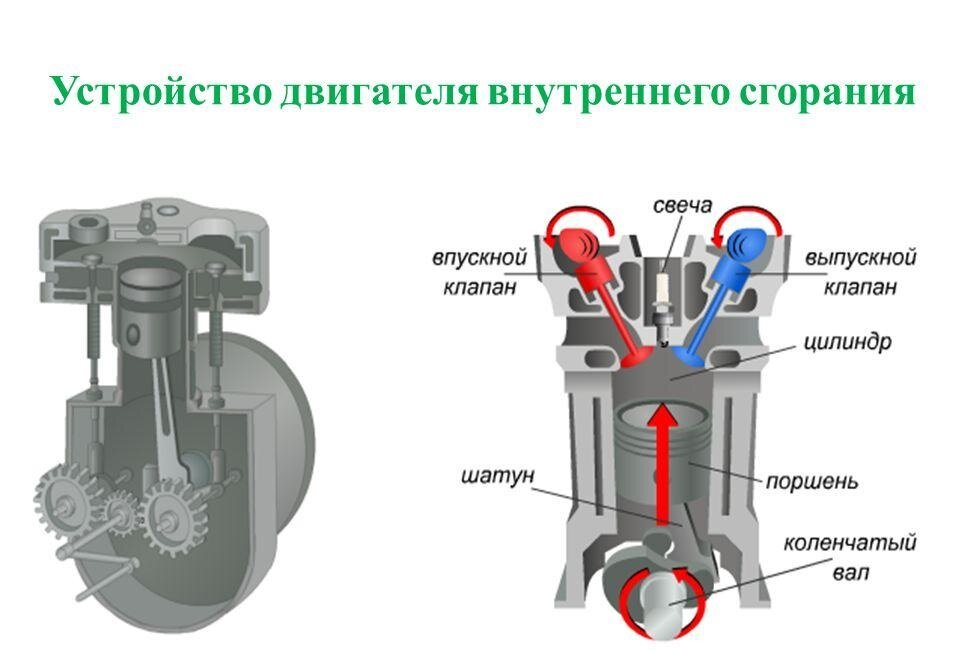 Кто придумал теорию для двигателя внутреннего сгорания