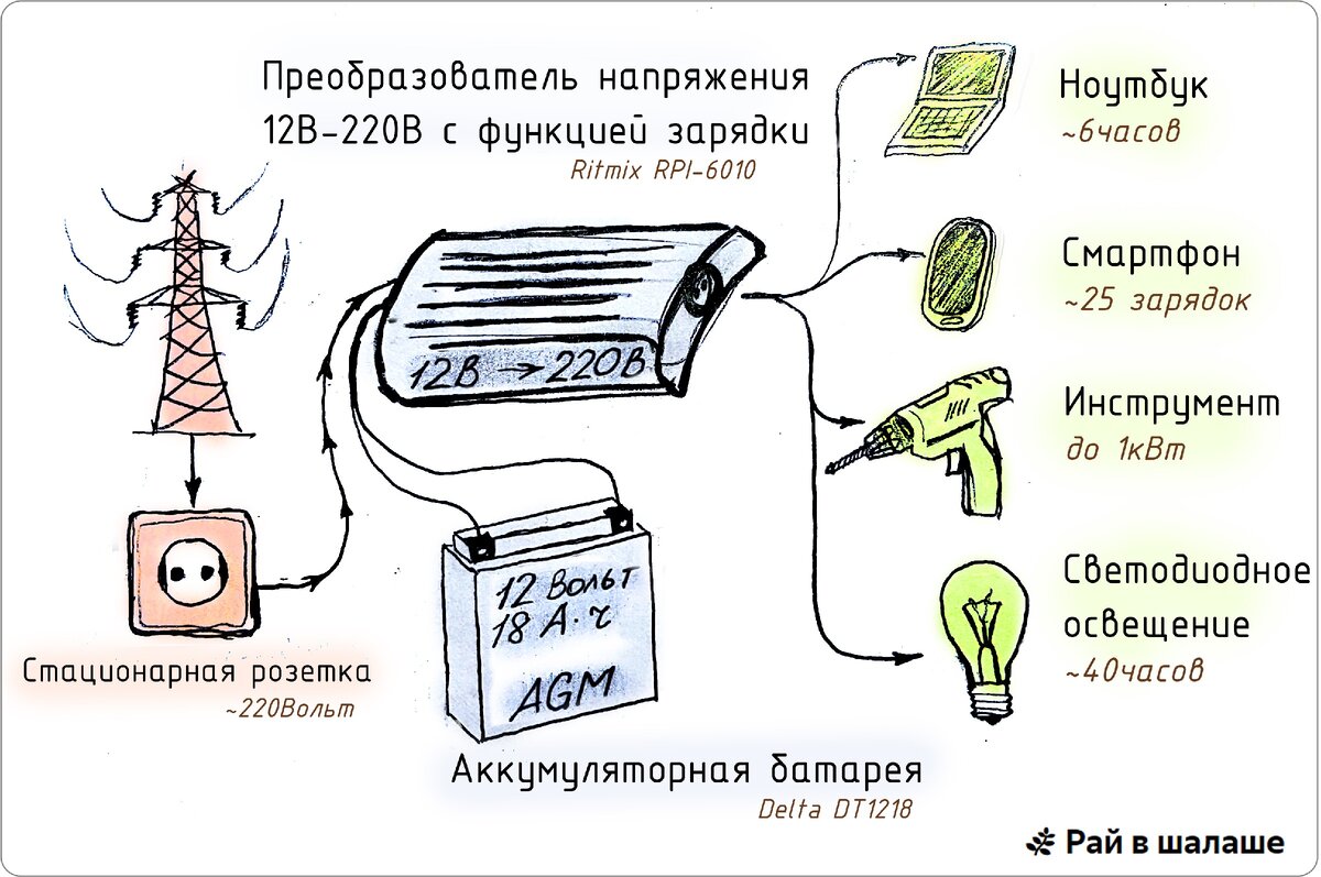 Инверторная система для дома 5 кВт