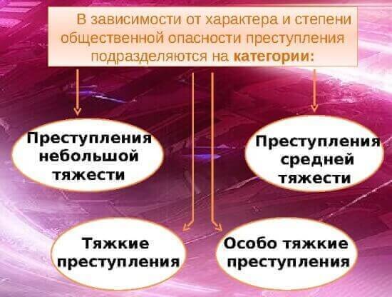 Категории изменений. Преступления по характеру общественной опасности. Степень общественной опасности преступления. Преступления по характеру и степени общественной опасности. Классификация преступлений по степени общественной опасности.