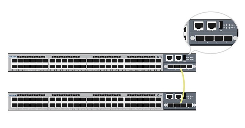 Коммутатор соединения Uplink
