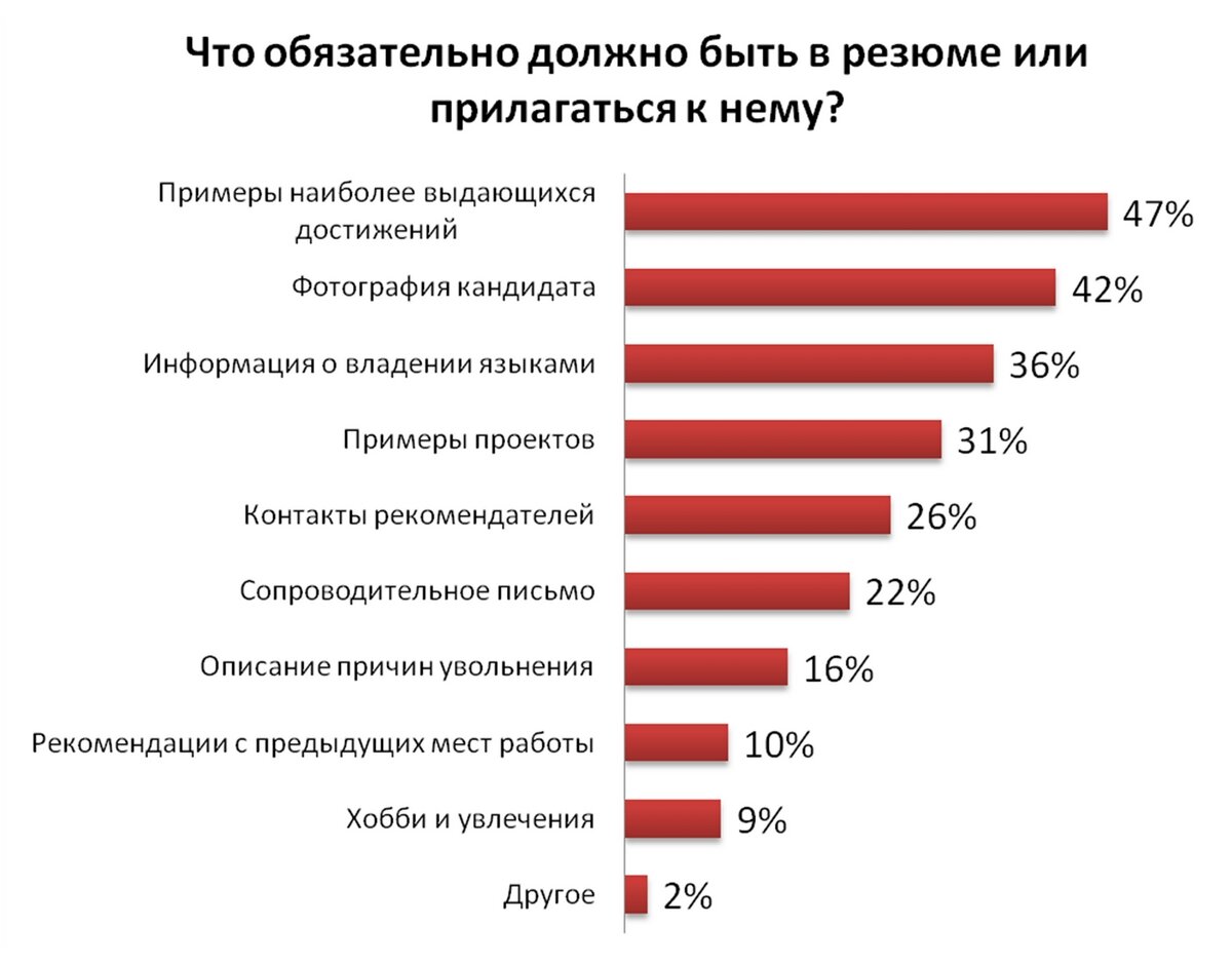 Резюме образец хобби