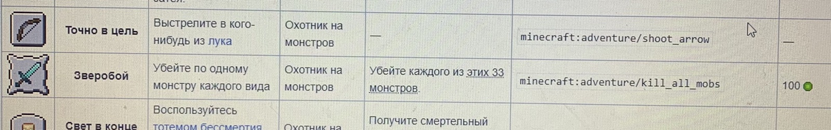 Ачивка "Зверобой" с маинкрафт вики.