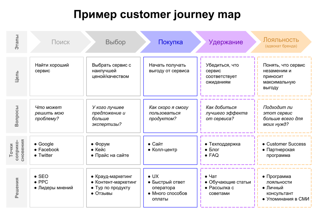 Journey map 1.16 5