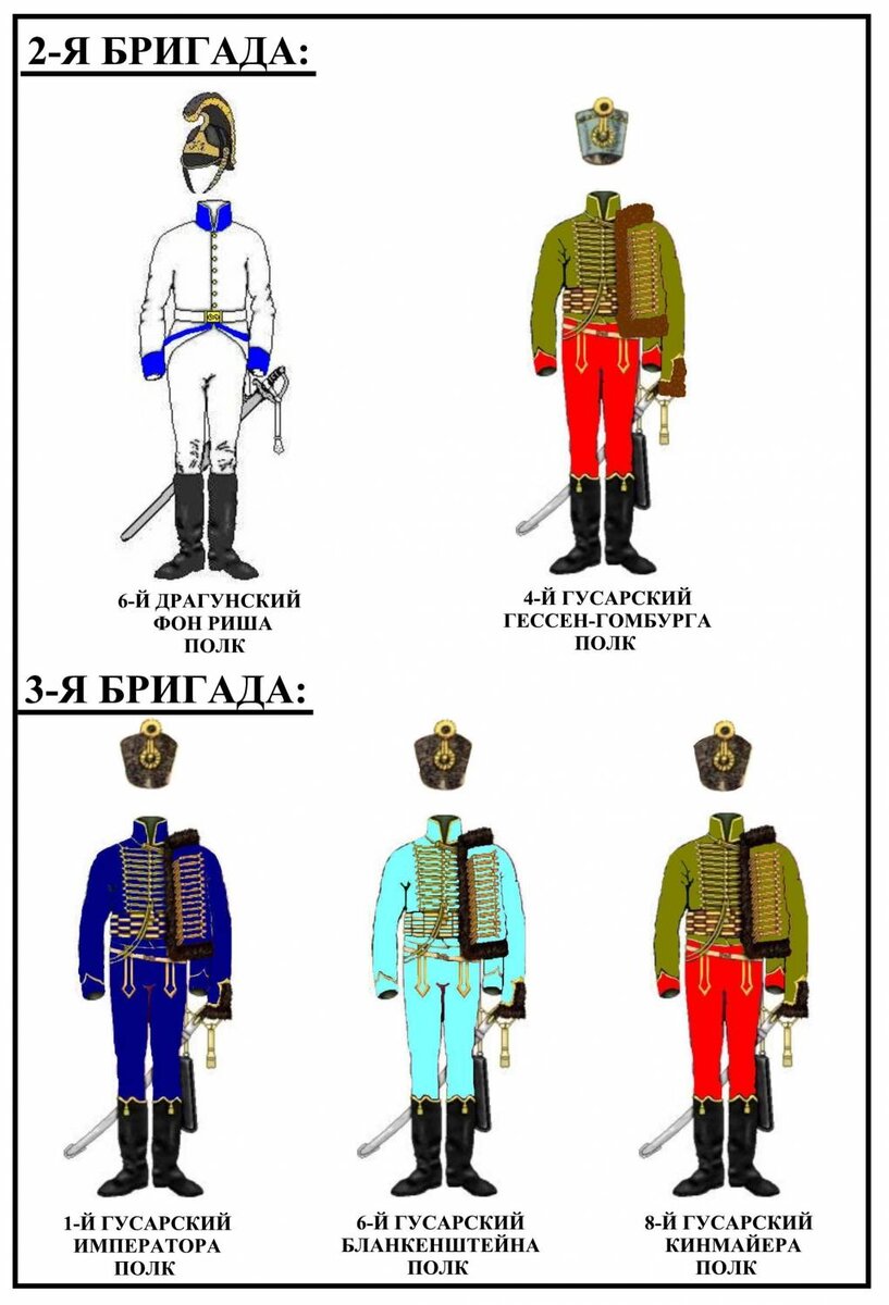 Австрийский вспомогательный корпус 1812