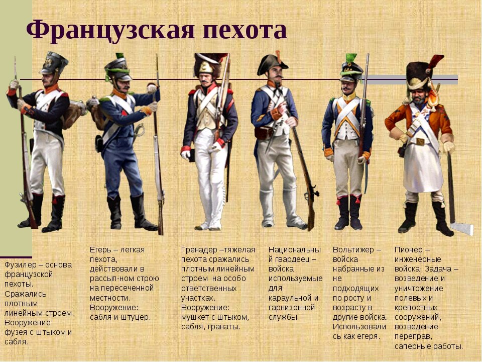 Старая гвардия по порядку список. Французская пехота 1812 года. Пехота французов в 1812. Русская пехота 1812 года униформа. Форма французской армии 1812 года.