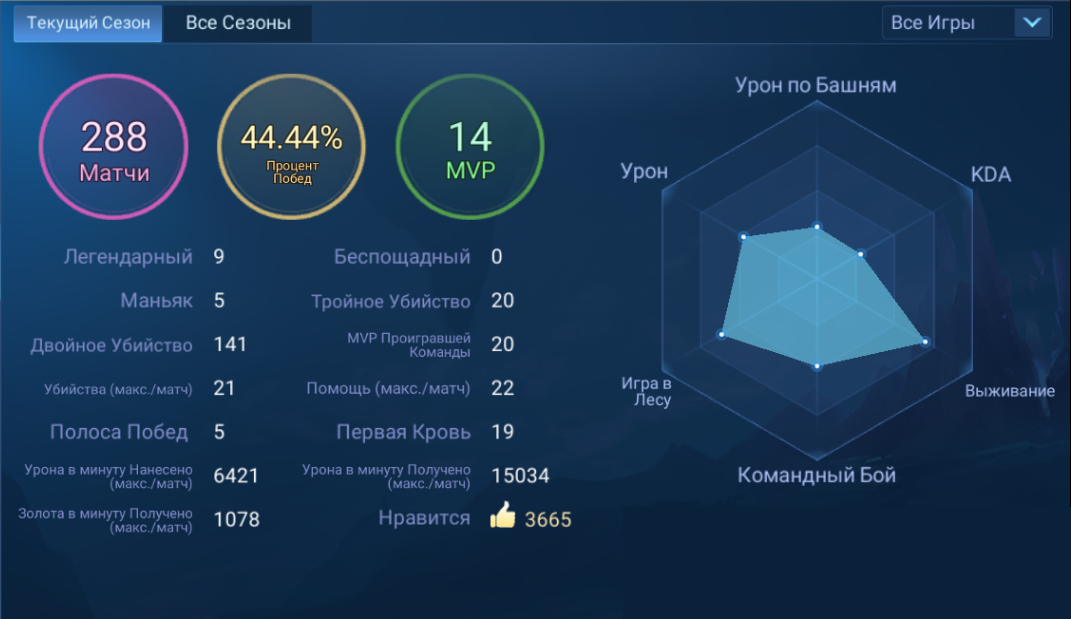 Пятая неделя